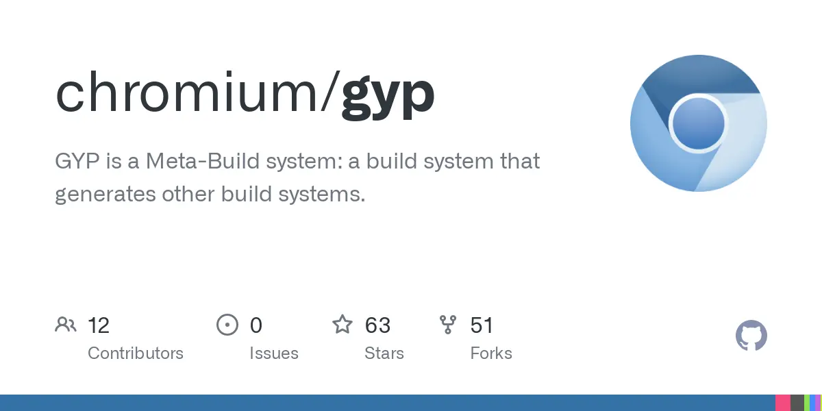 GYP