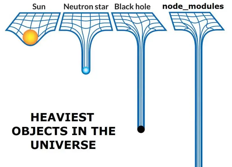 node_modules black hole