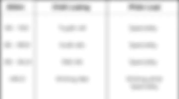 SCA evaluation scale