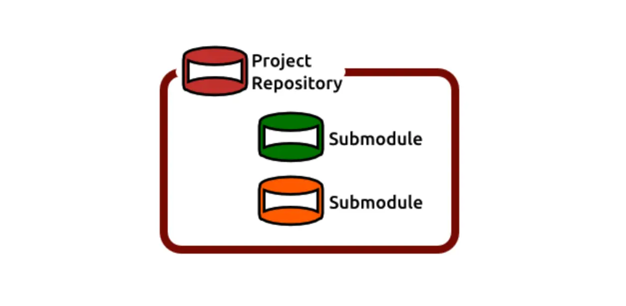 Git Submodule là gì? Hướng Dẫn Chi Tiết và Cách Sử Dụng Hiệu Quả