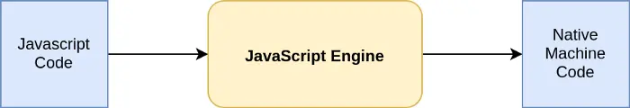 JavaScript Engine