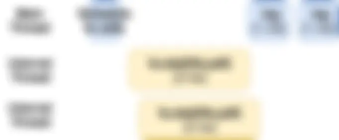 Đọc file bất đồng bộ