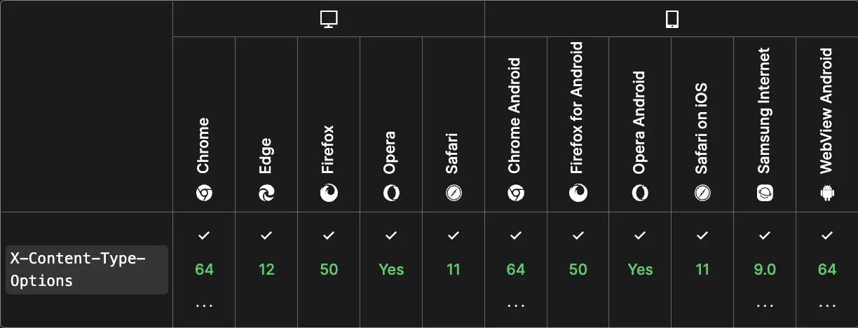 trình duyệt hỗ trợ nosniff