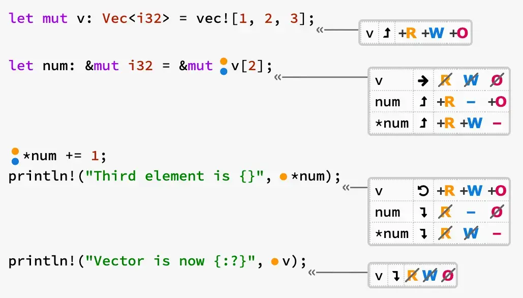 Rust kiểm tra quyền - 2