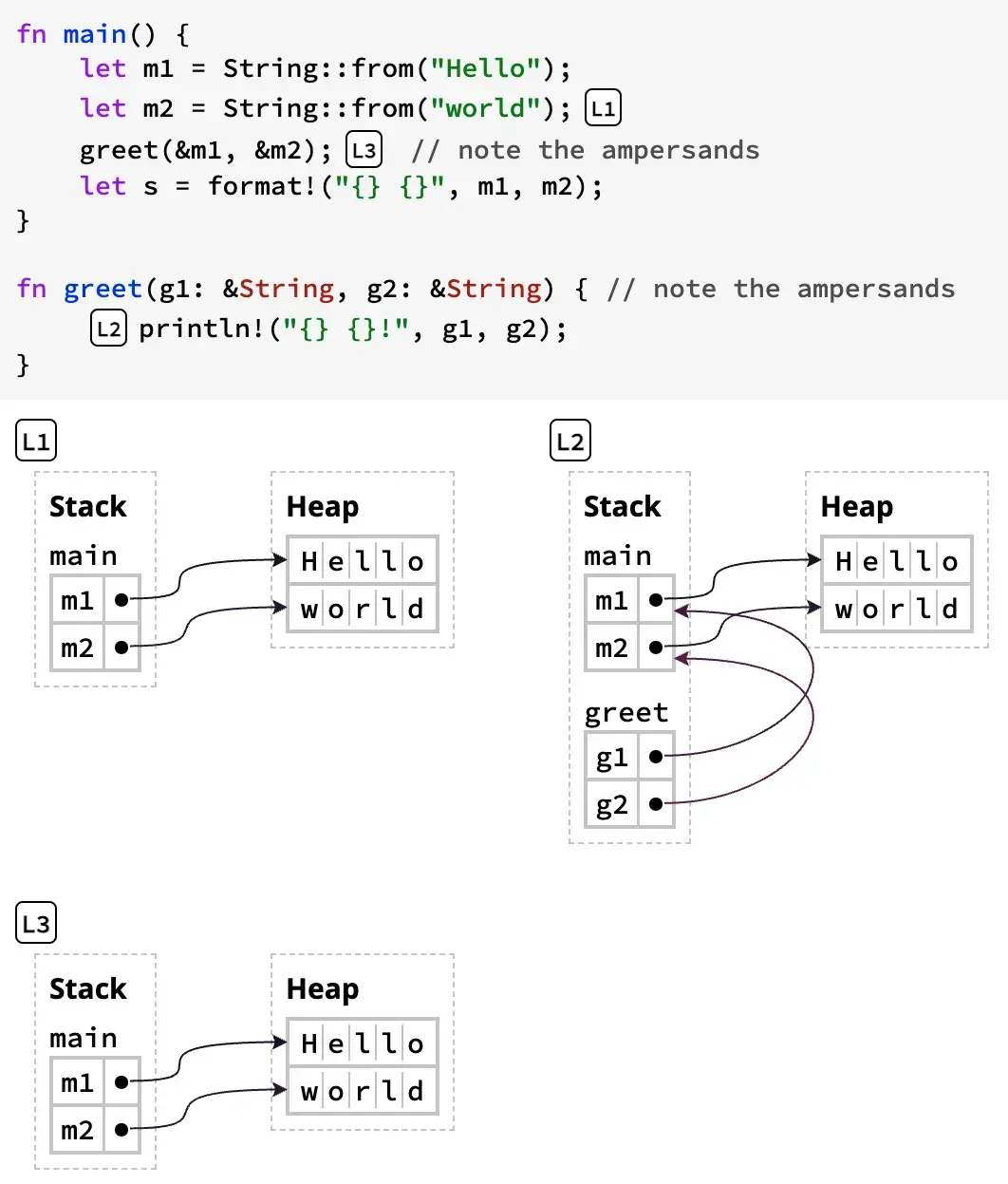 Rust mượn dữ liệu