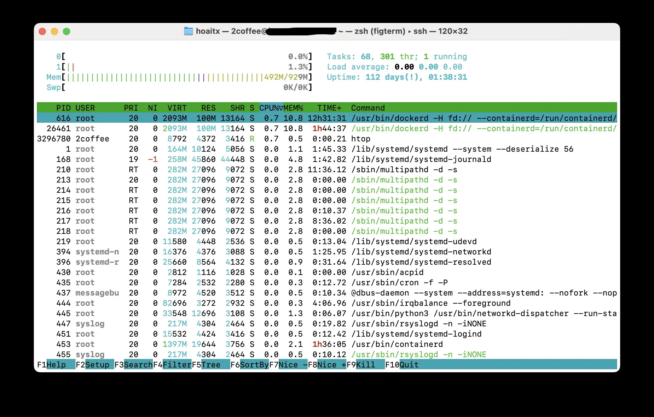htop