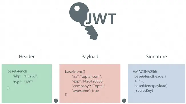 jwt