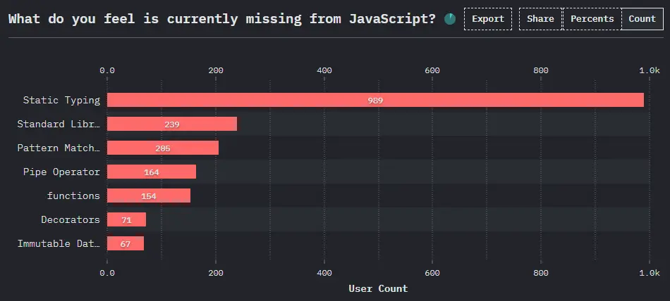 JavaScript survey