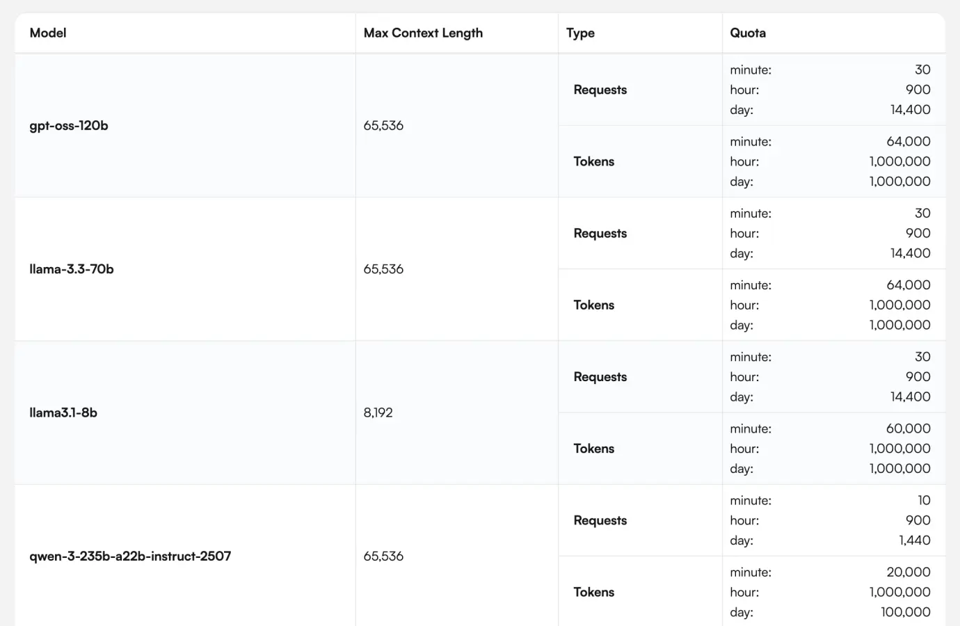 Bảng giá Cerebras