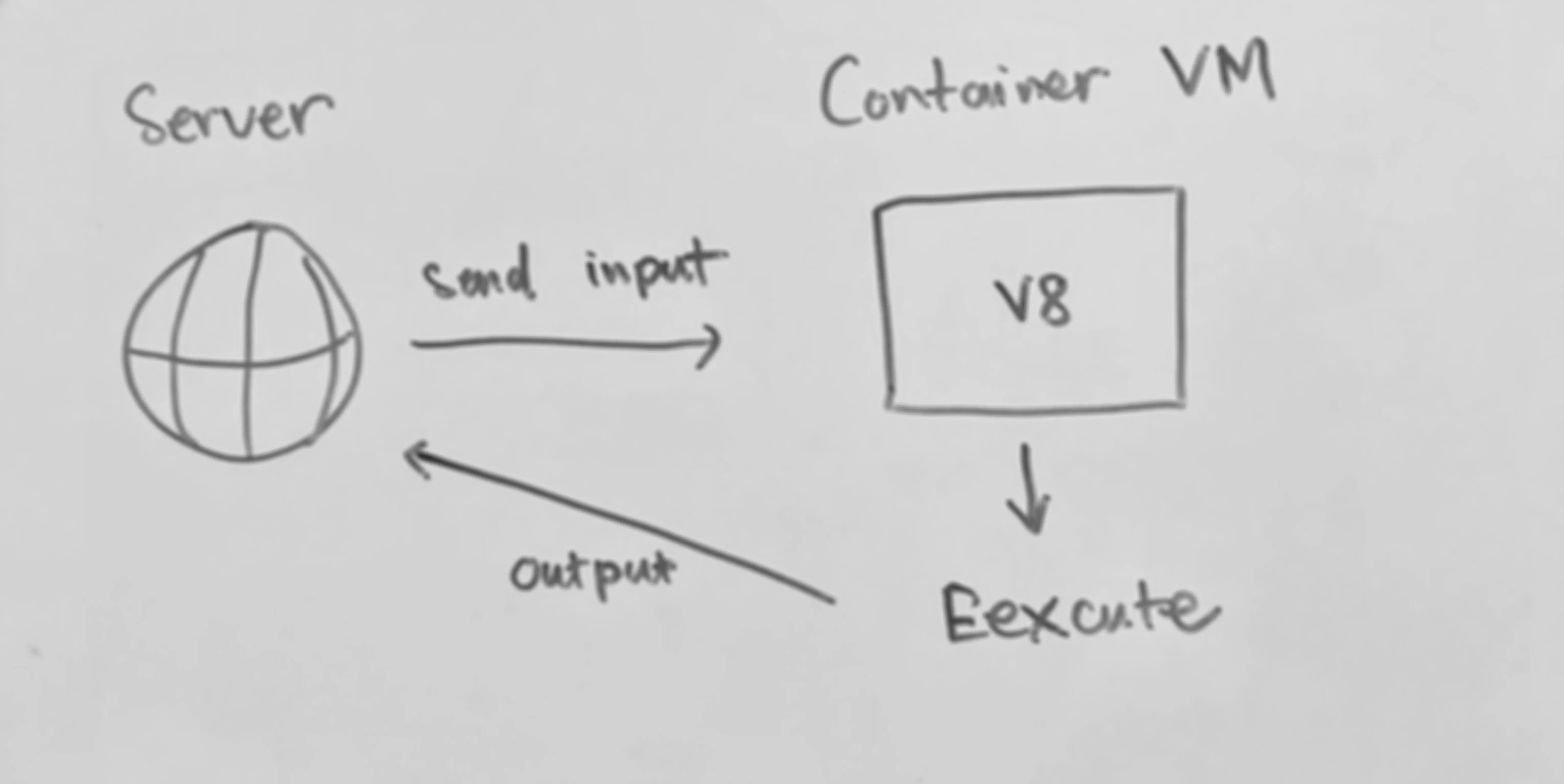 Sandbox script