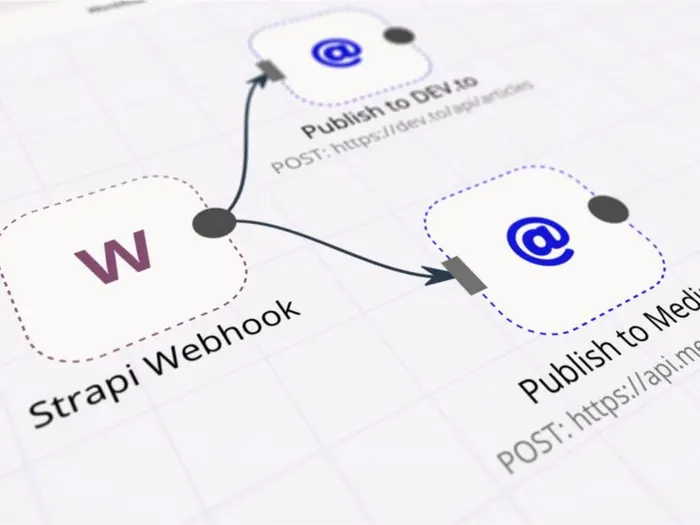 What is a Webhook? When to Use Webhooks?