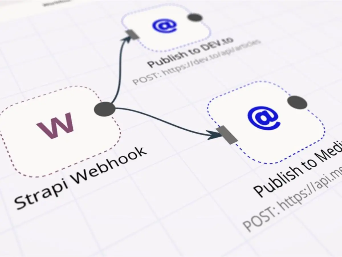 Giới thiệu webhook